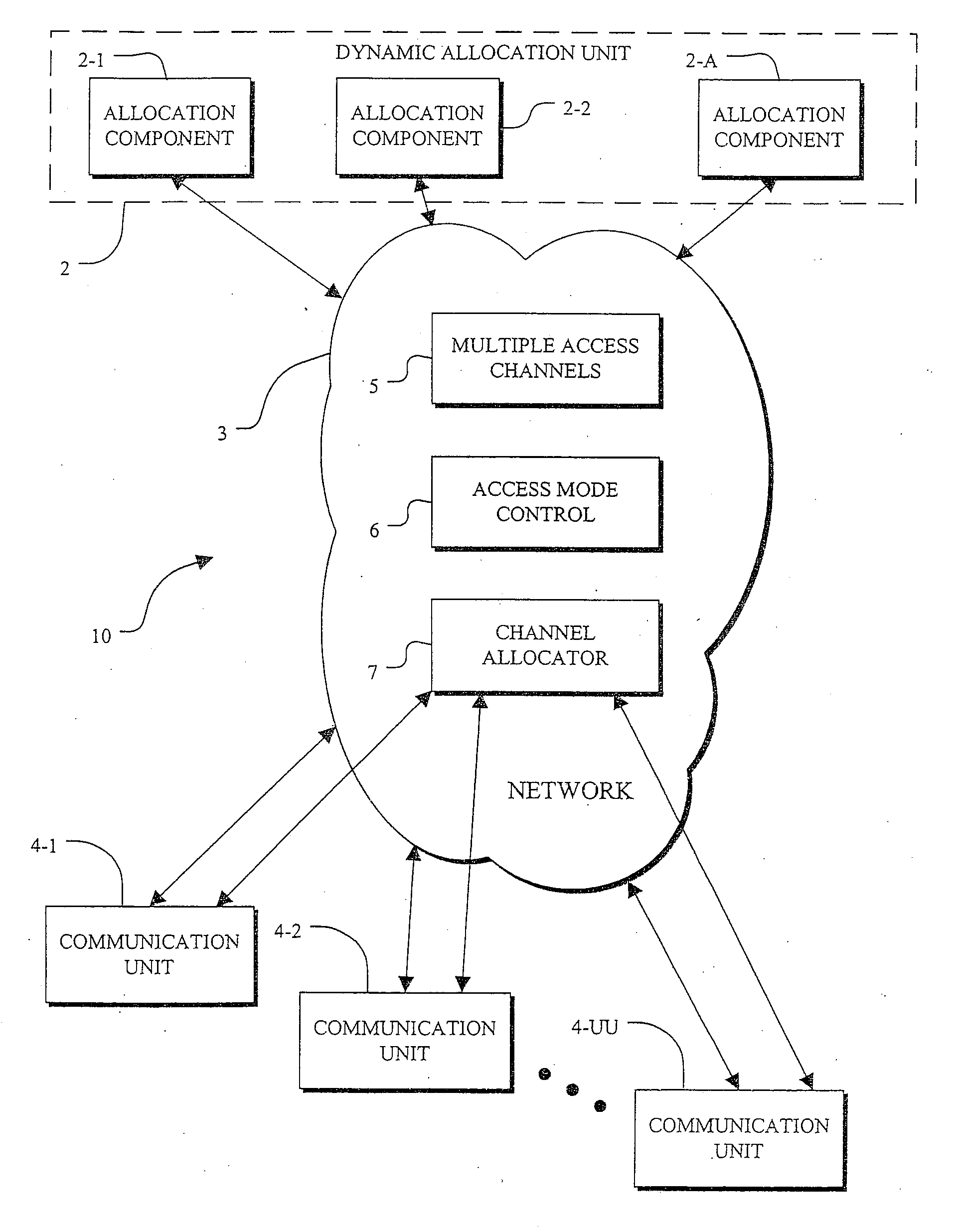 Dynamic channel allocation in multiple-access communication systems