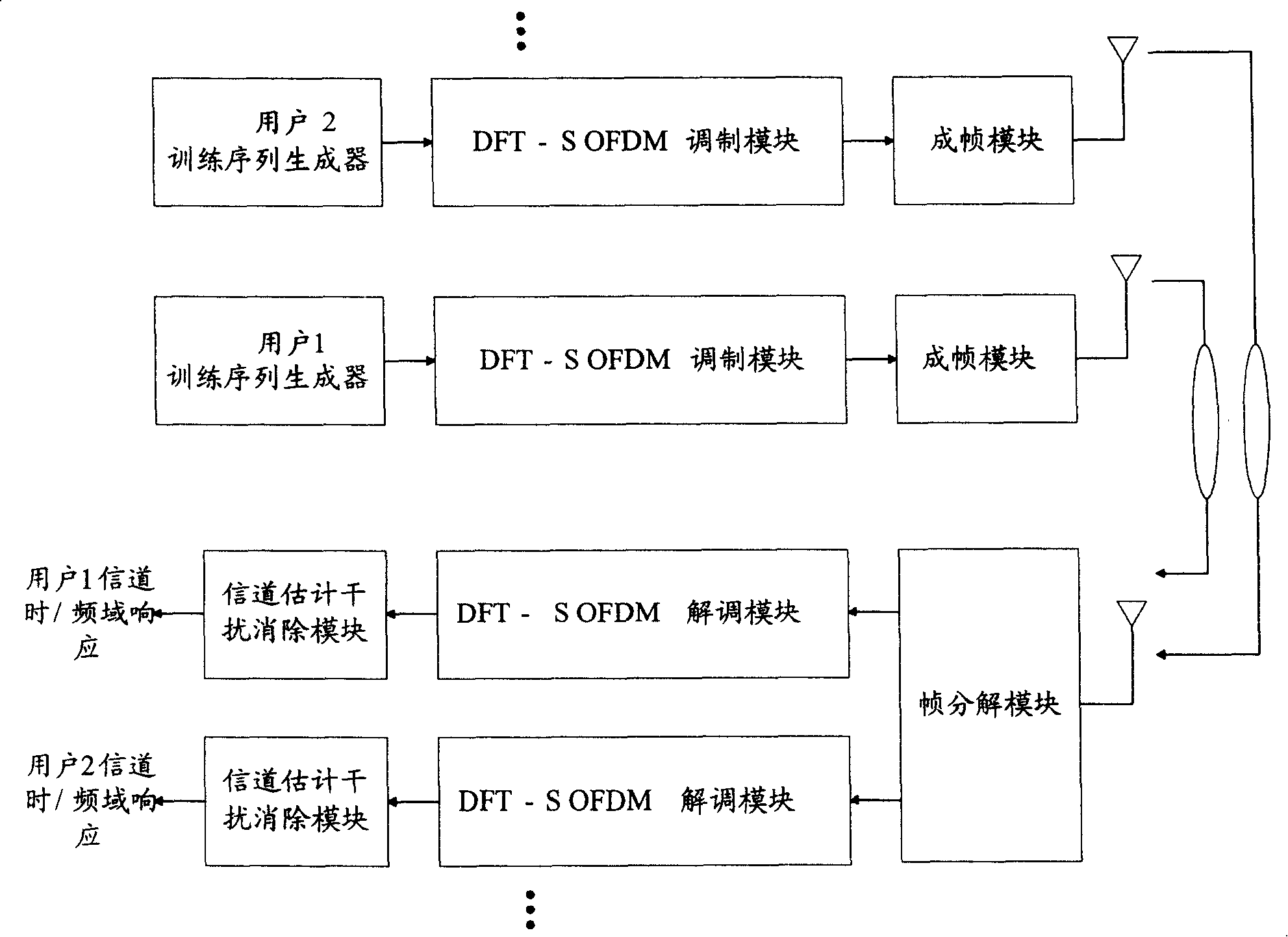 Simplified receiver for receiving code field orthogonal pilot signal and receiving method thereof