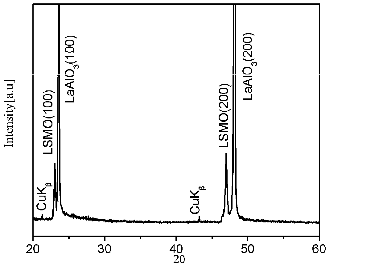 Preparation method of high temperature superconducting coated conductor La0.7Sr0.3MnO3 buffer layer thin film