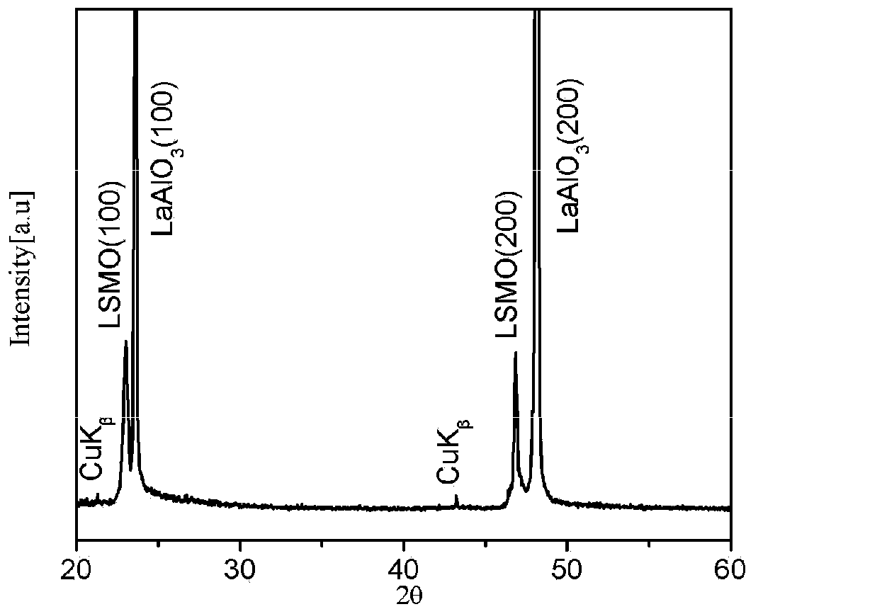 Preparation method of high temperature superconducting coated conductor La0.7Sr0.3MnO3 buffer layer thin film