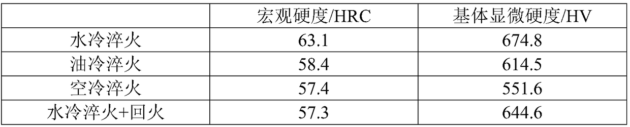 High red hard boron-containing high speed steel and preparation method thereof