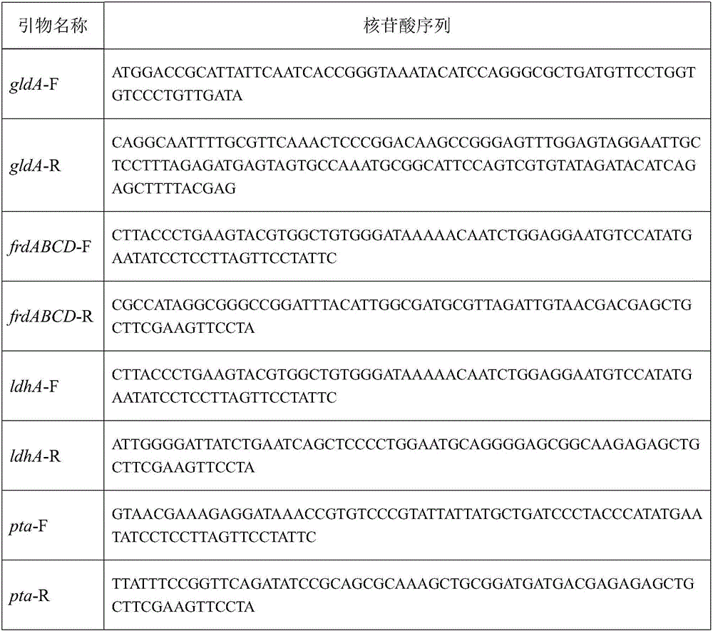 Method for producing tetramethylpyrazine from cheap raw materials