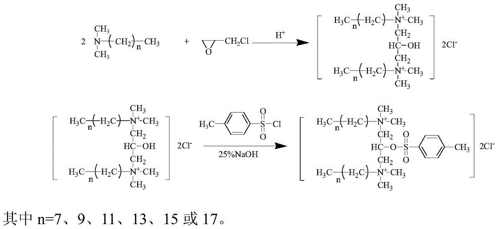 P-toluenesulfonate-group Gemini quaternary ammonium salt and preparation method thereof