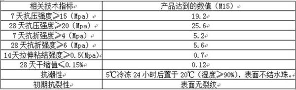 Production method of southern interior wall cement mortar