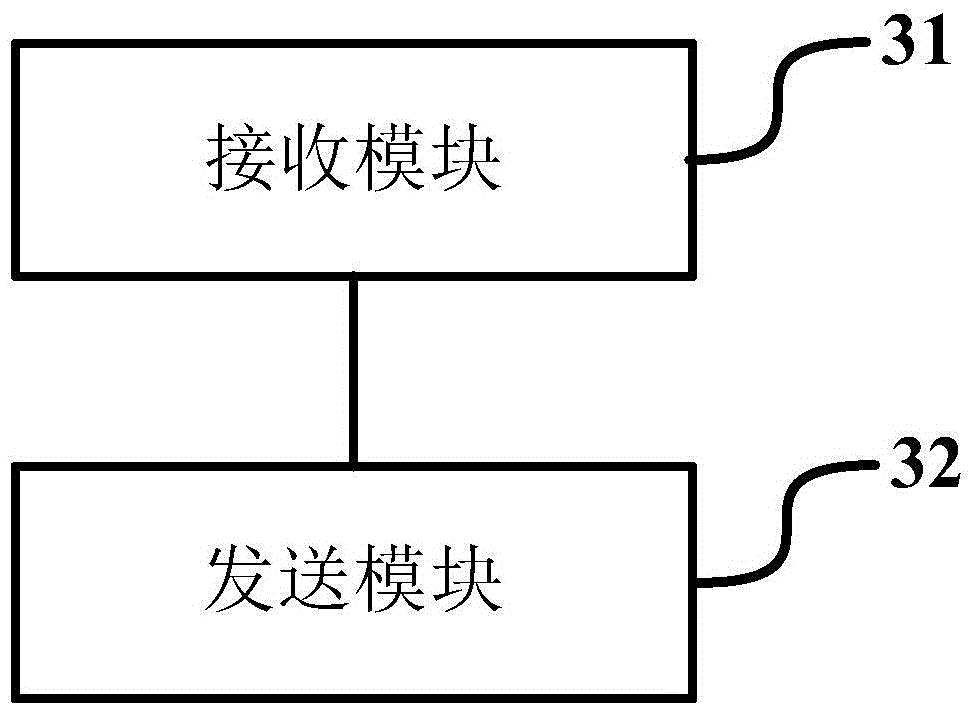 Resource sharing method and device