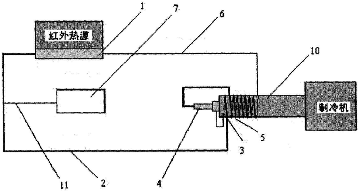 A capillary driven flat plate evaporator fluid circuit