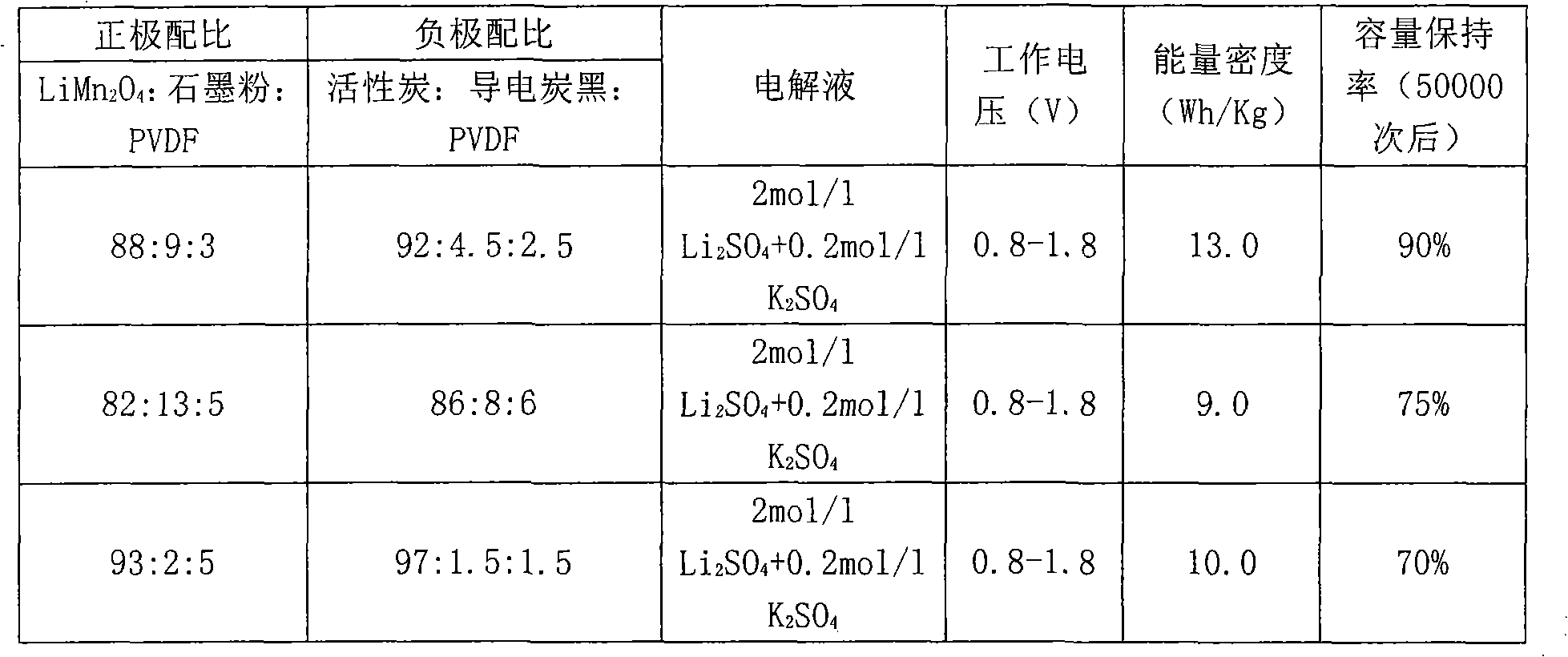 Inorganic mixed type lithium ion super capacitor