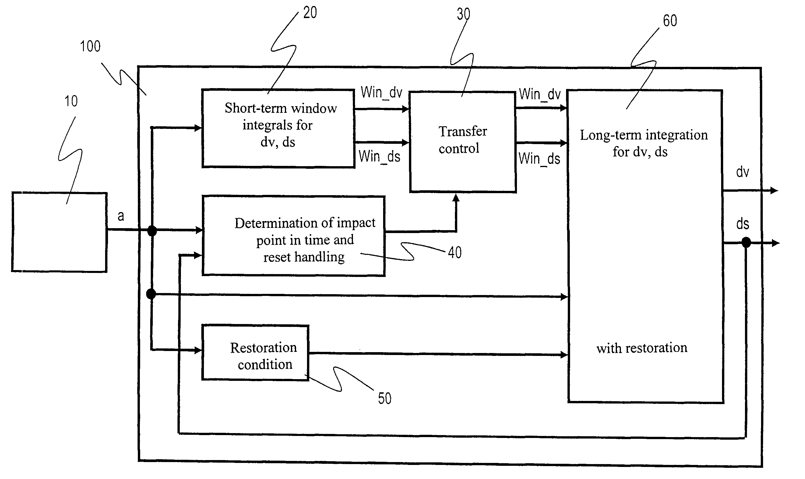 Method and device for generating at least one feature for an occupant protection system