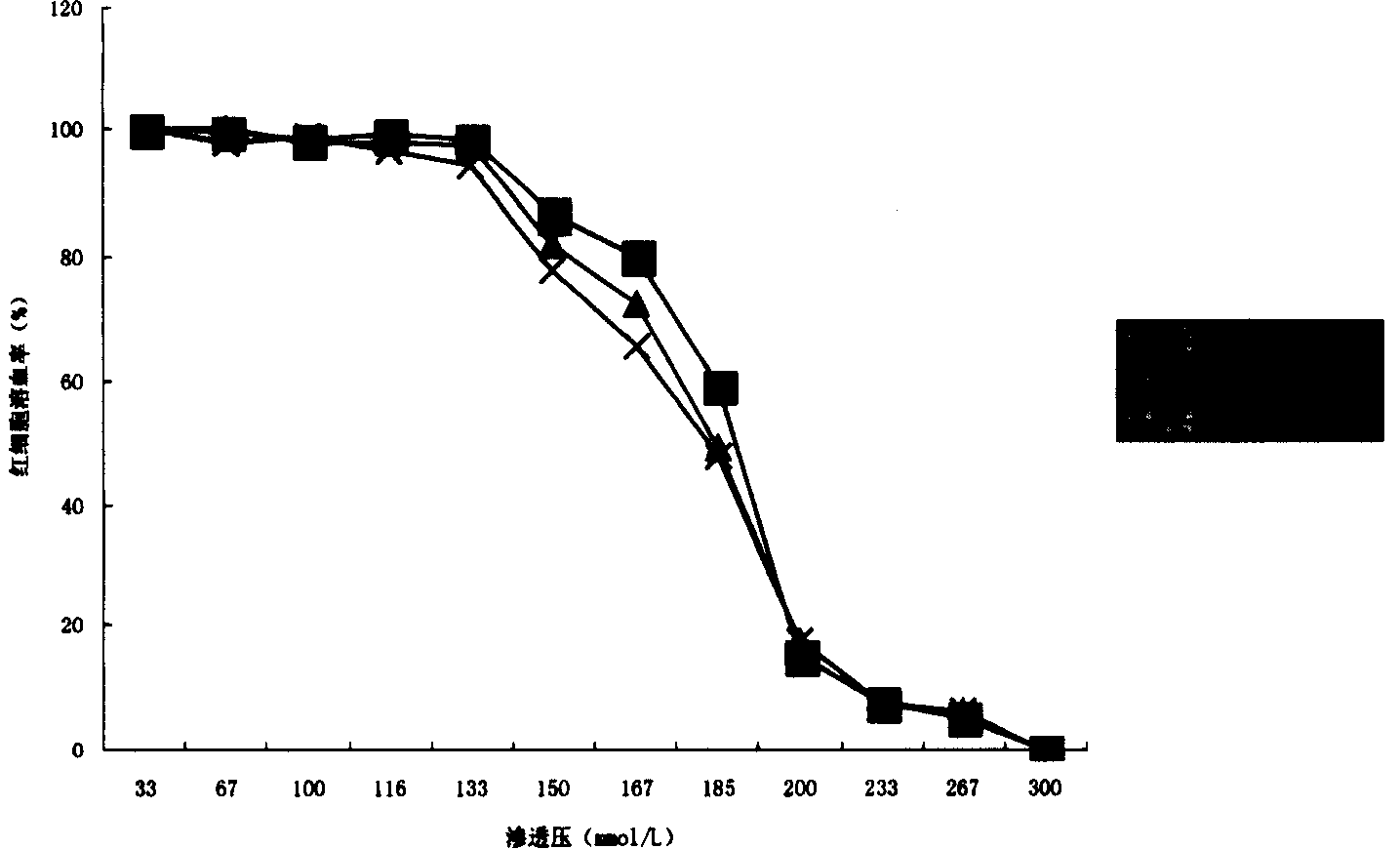 Novel use of medicine composition containing red-rooted salvia