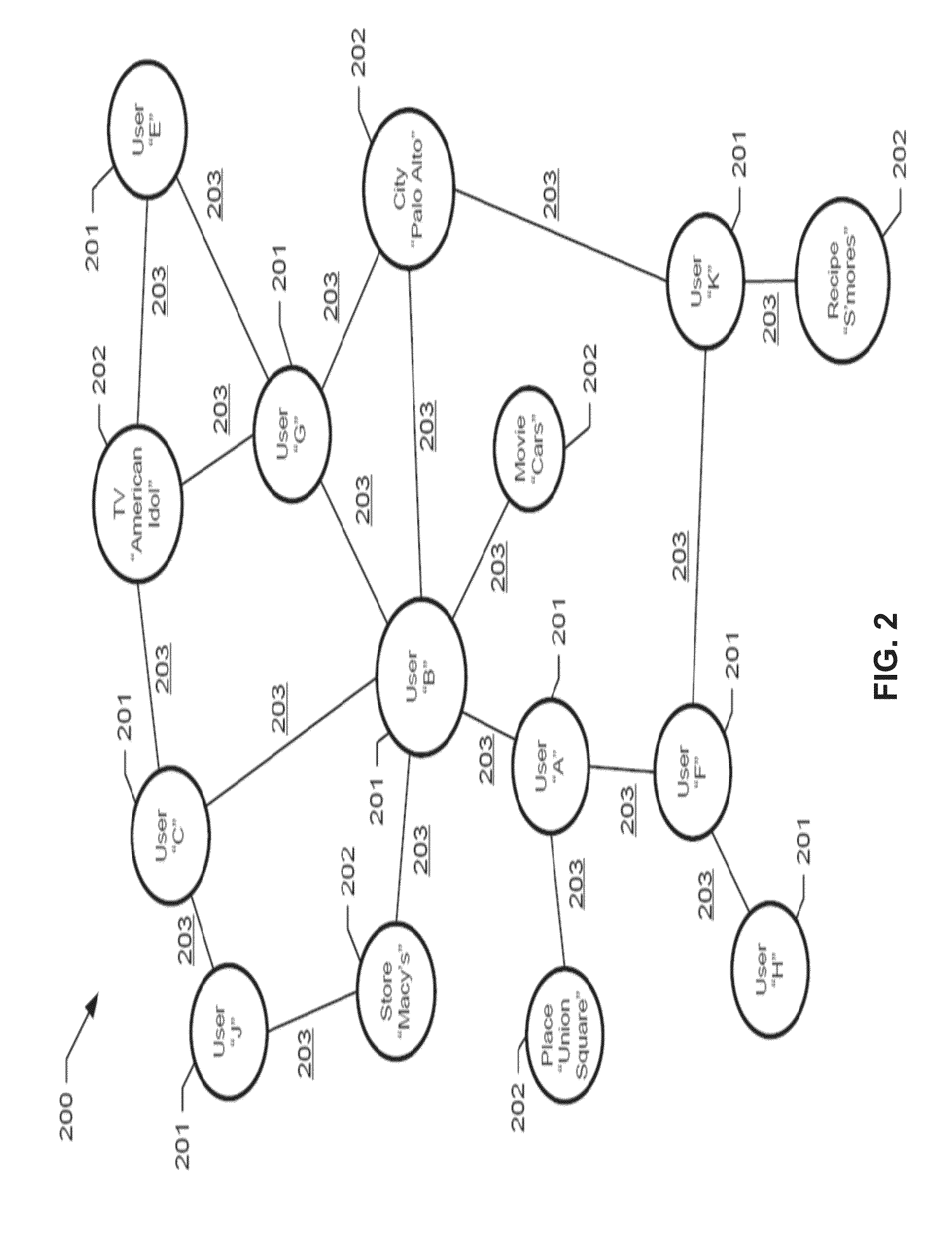 Method and system of managing ephemeral post in a social networking system