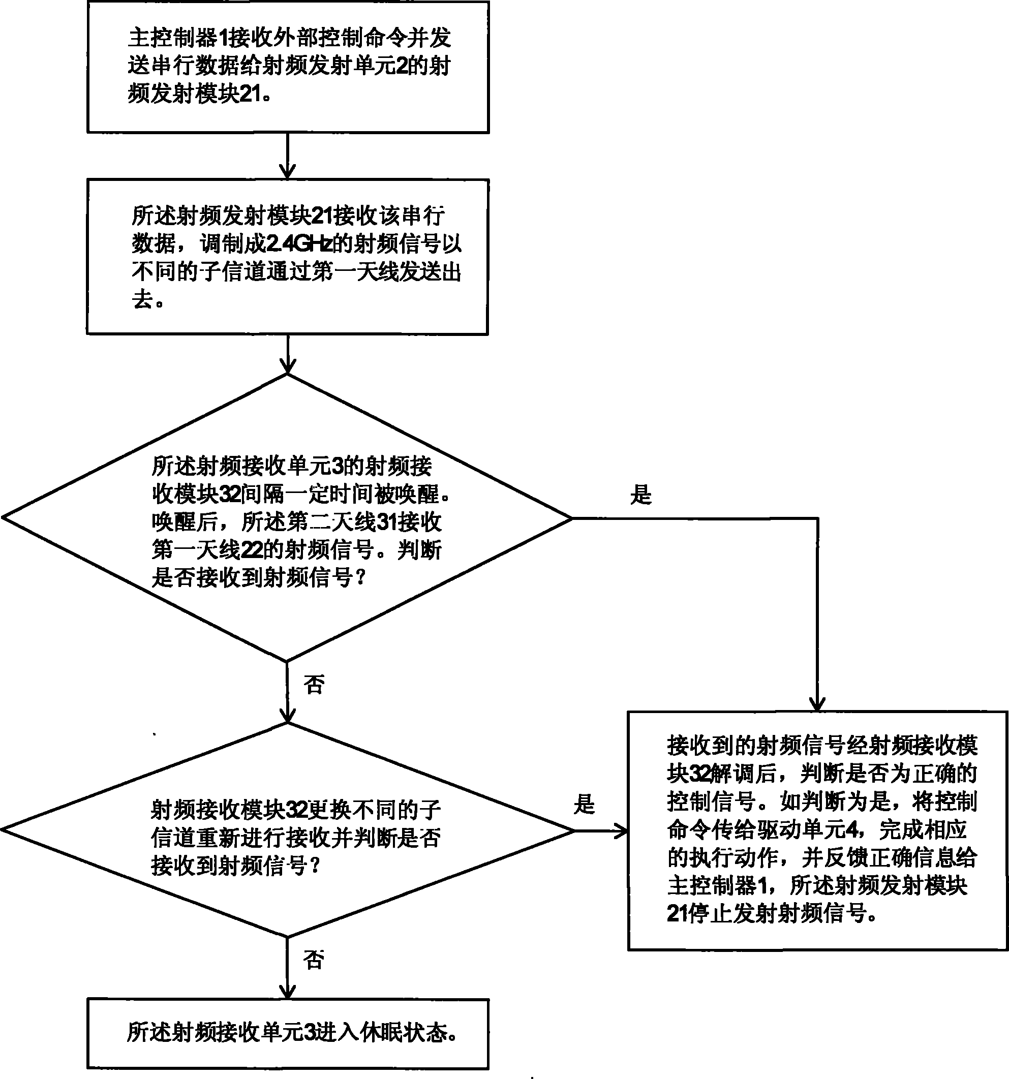 Wireless automatic control device and control method thereof