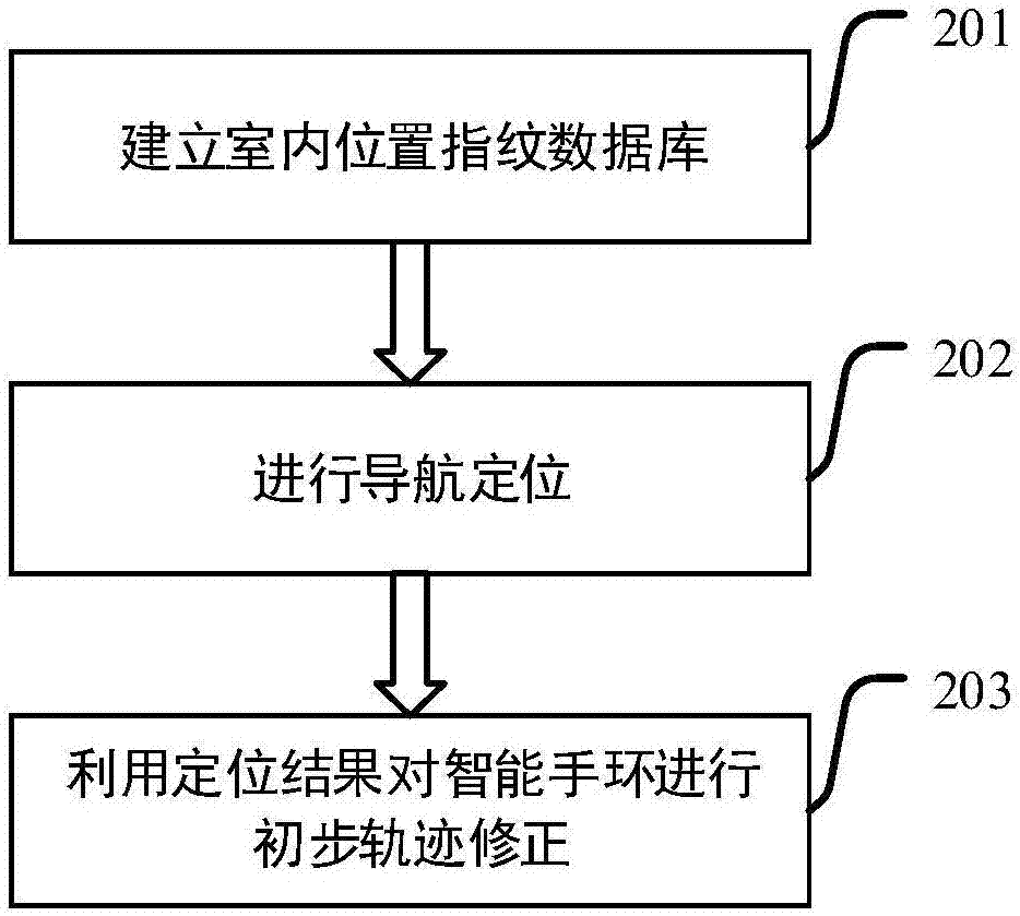 Bluetooth 5-based indoor positioning and navigation method