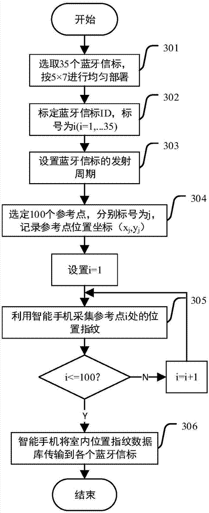 Bluetooth 5-based indoor positioning and navigation method