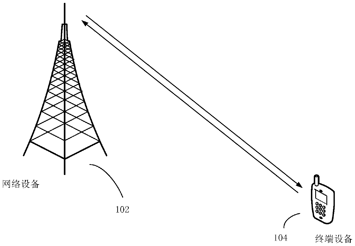 Signal sending and receiving method and device thereof