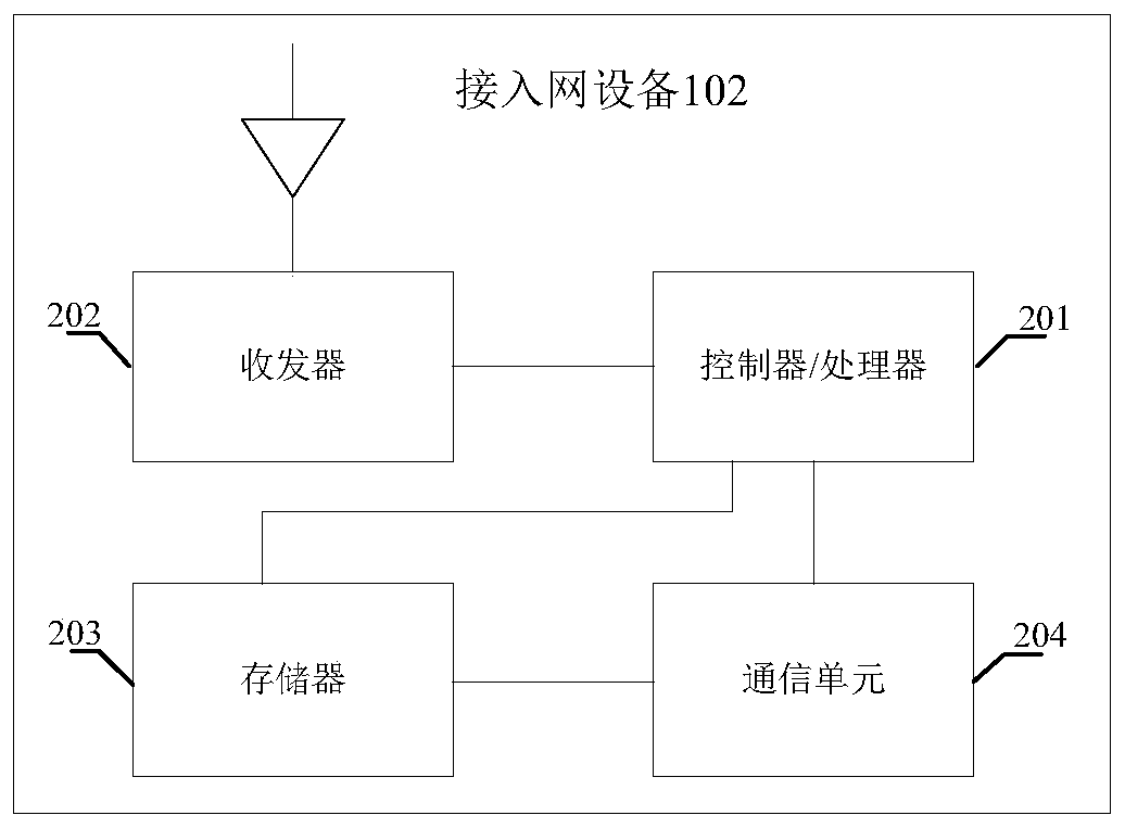 Signal sending and receiving method and device thereof