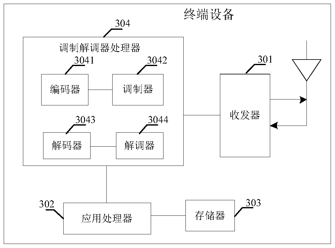 Signal sending and receiving method and device thereof