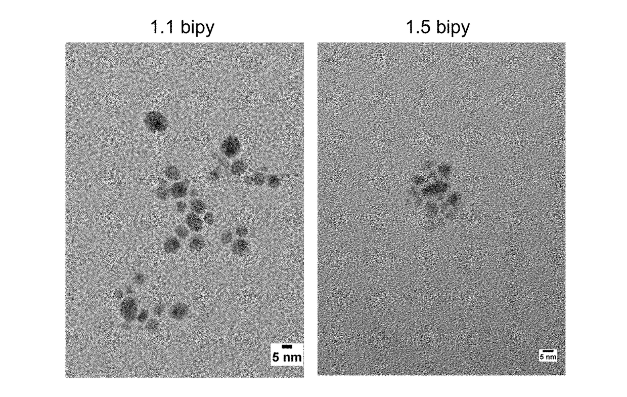 Method of producing copper NANO particle colloidal dispersions