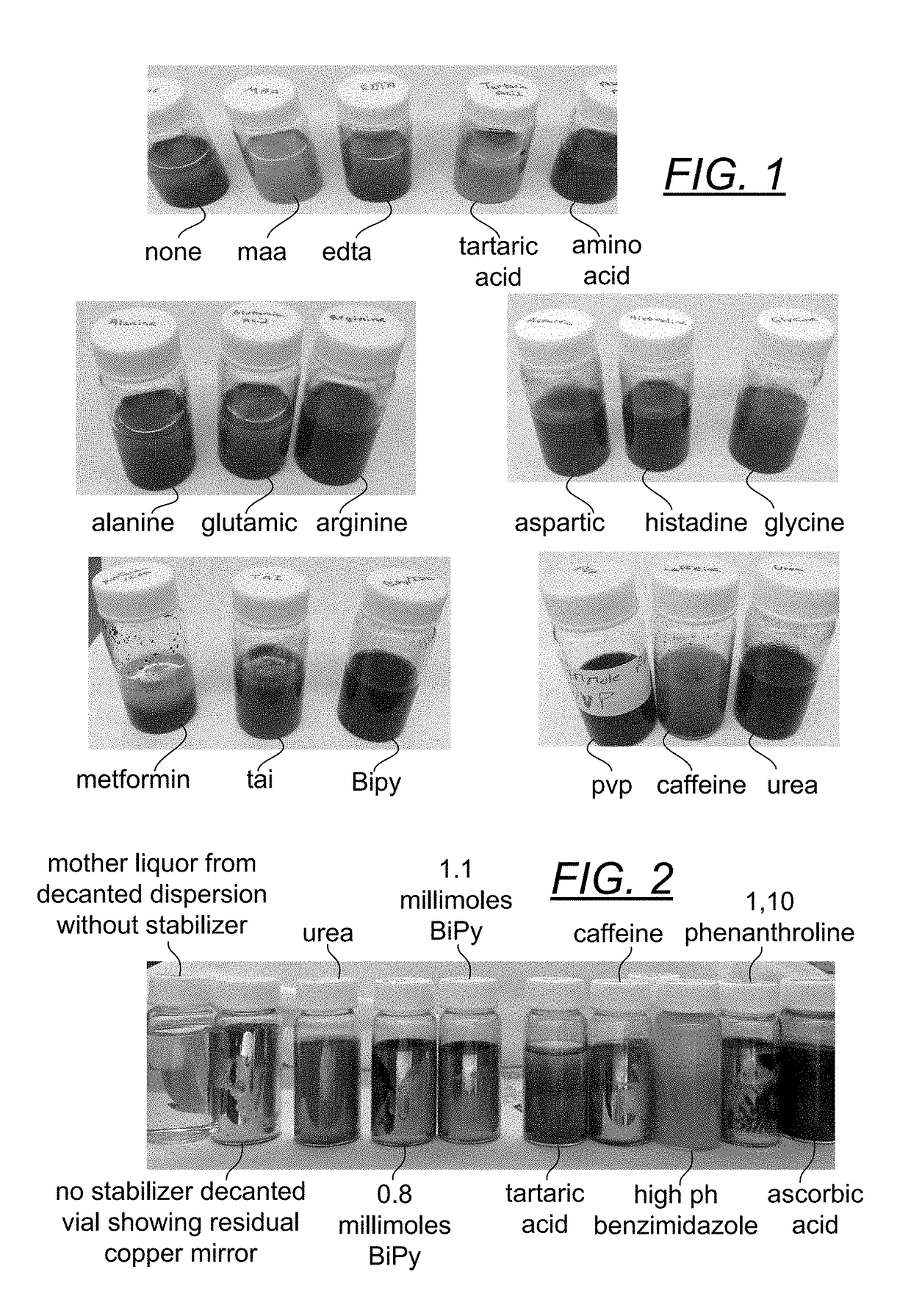 Method of producing copper NANO particle colloidal dispersions