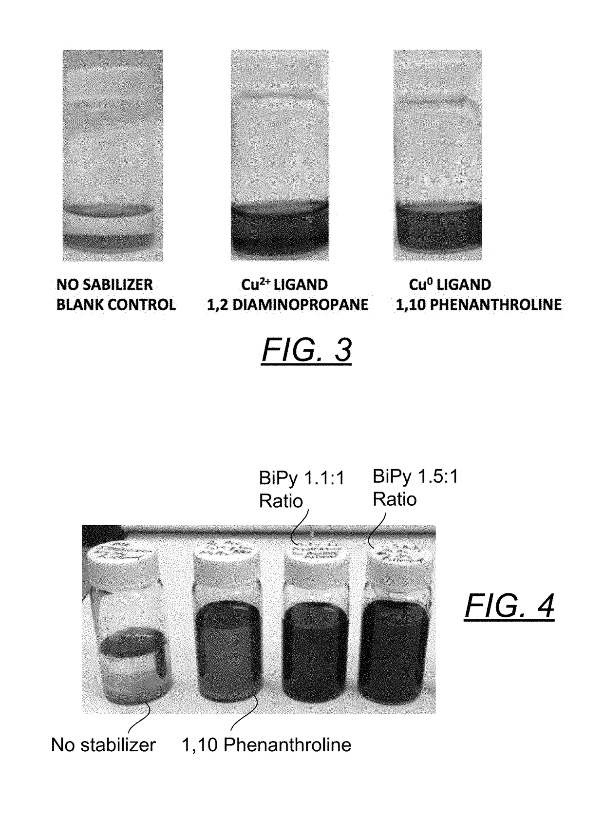 Method of producing copper NANO particle colloidal dispersions