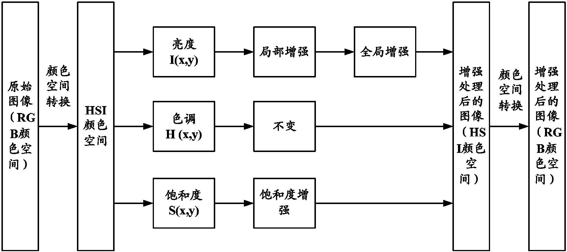 Image reinforcement method, image reinforcement device and display device