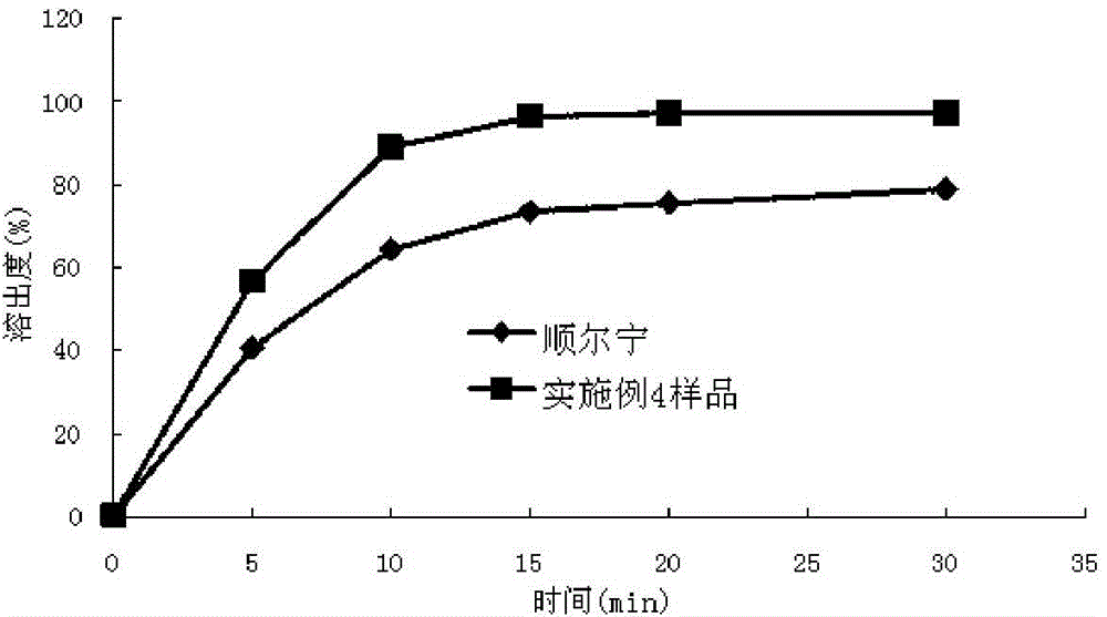 Montelukast sodium chewable tablet, preparation method and determination method of dissolution rate