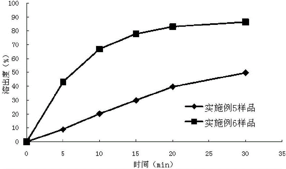 Montelukast sodium chewable tablet, preparation method and determination method of dissolution rate