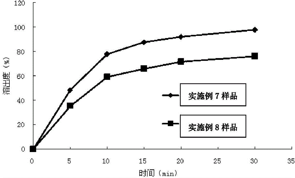 Montelukast sodium chewable tablet, preparation method and determination method of dissolution rate