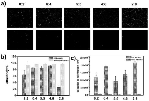 Method for constructing antifouling-sterilizing-releasing type surface coating by utilizing dopamine and product thereof