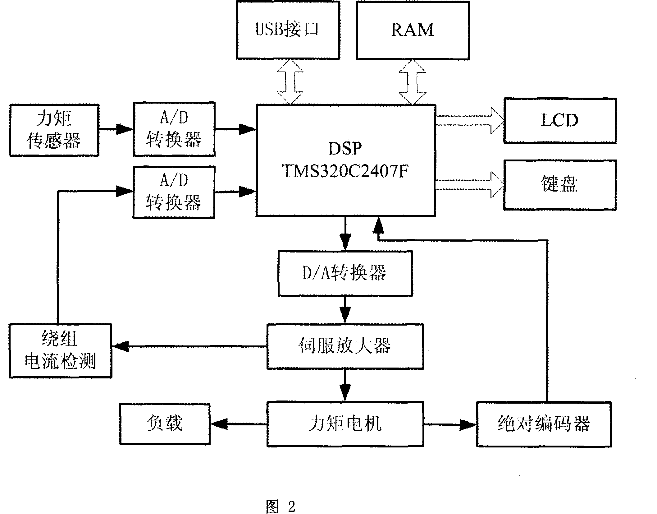 System and method for testing dynamic friction parameter