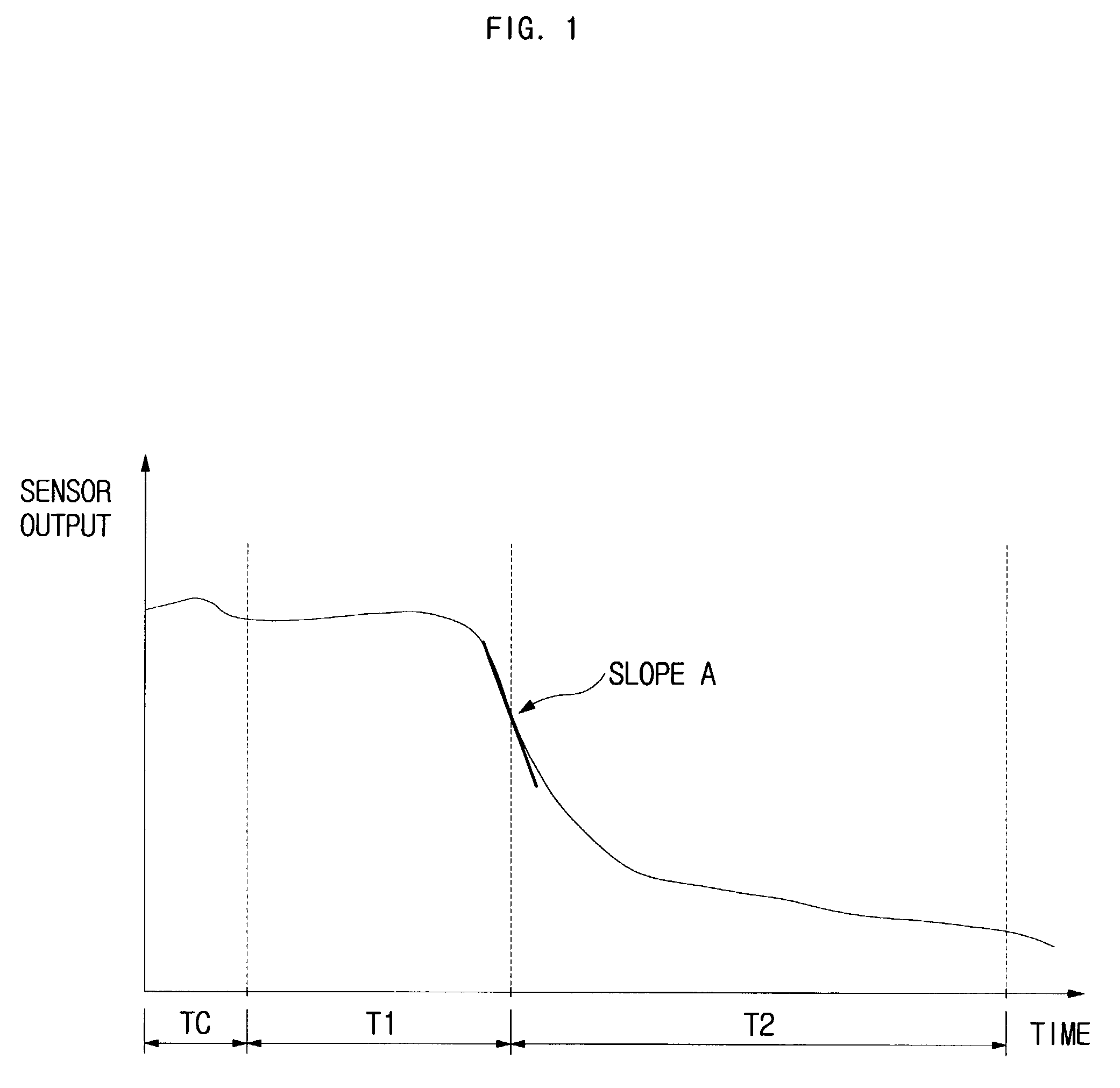 Method and apparatus for controlling microwave oven