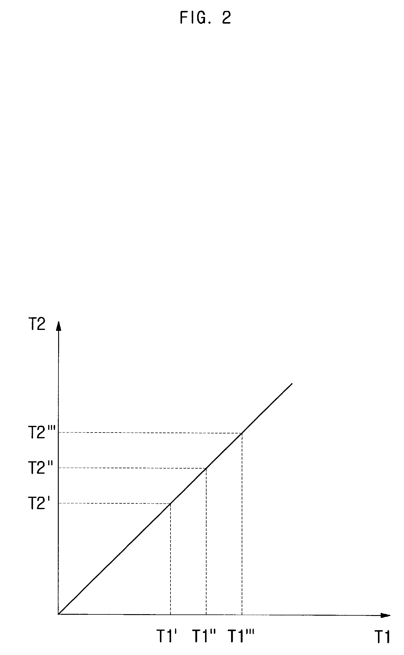 Method and apparatus for controlling microwave oven