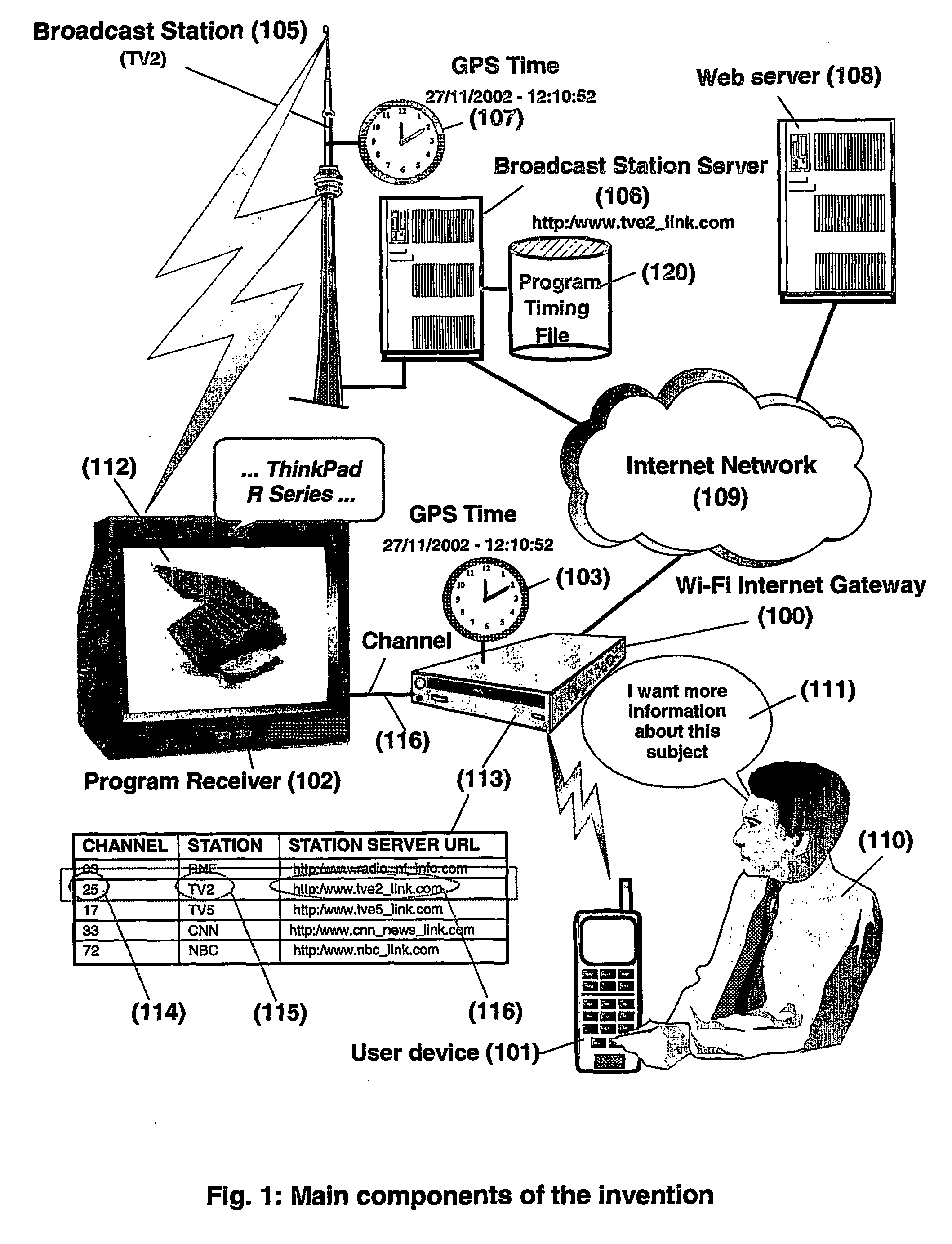 System and method for accessing through wireless internet access points information or services related to broadcast programs