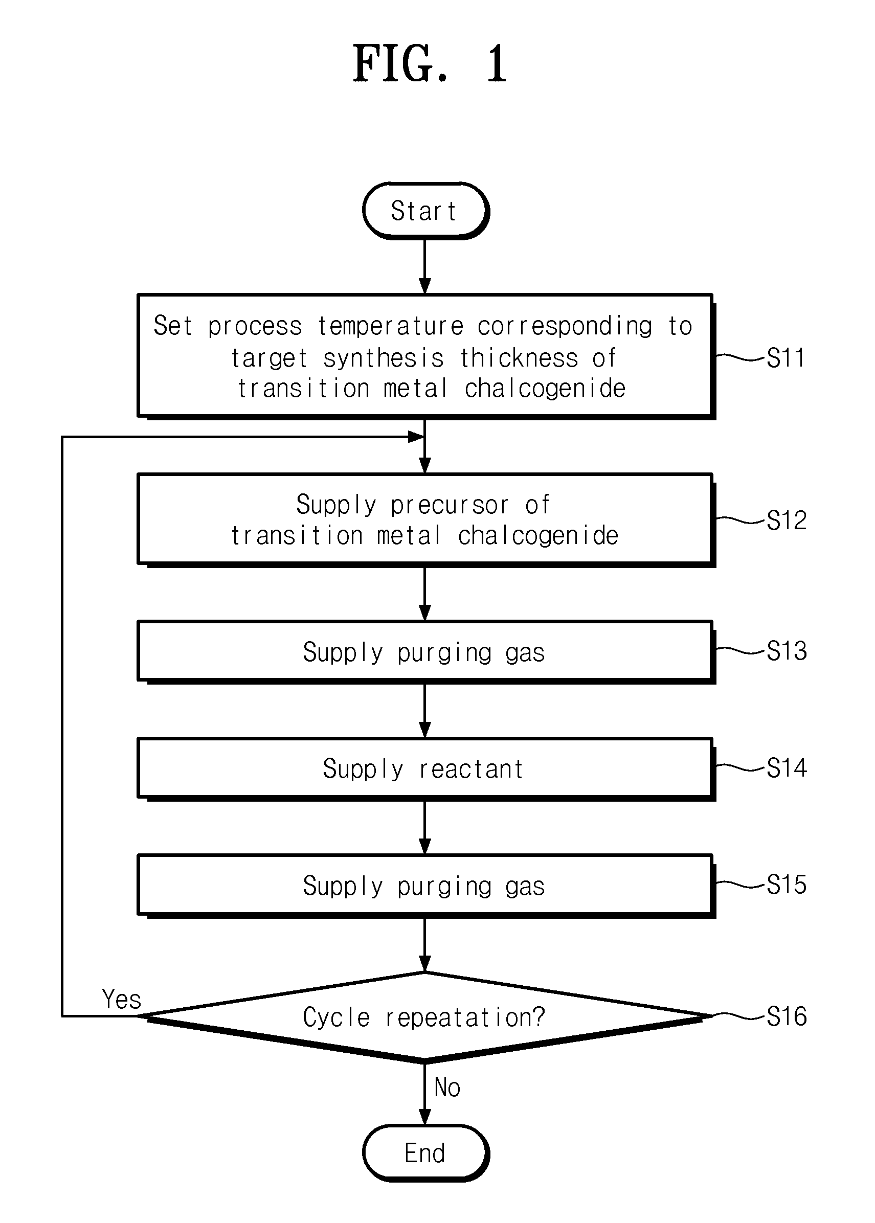 Method for synthesis of transition metal chalcogenide