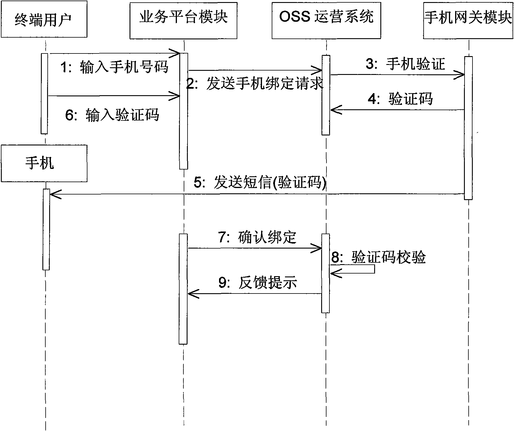 Method and system for collecting TV fee by virtue of cellphones