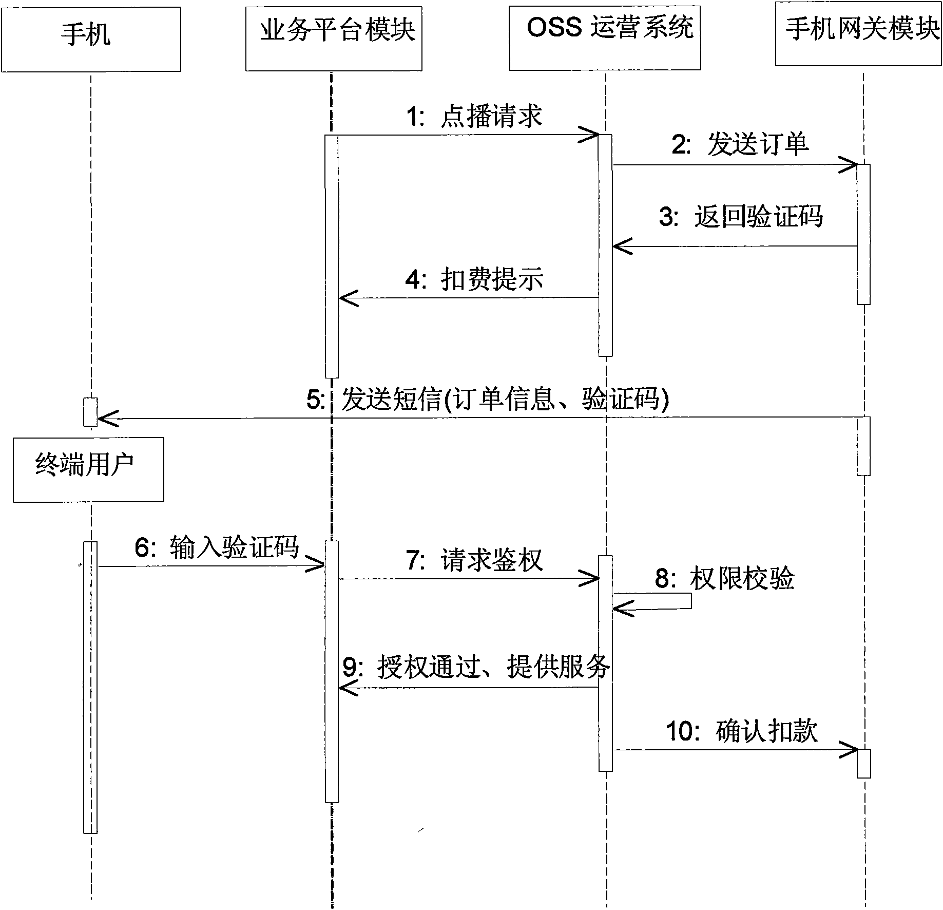 Method and system for collecting TV fee by virtue of cellphones