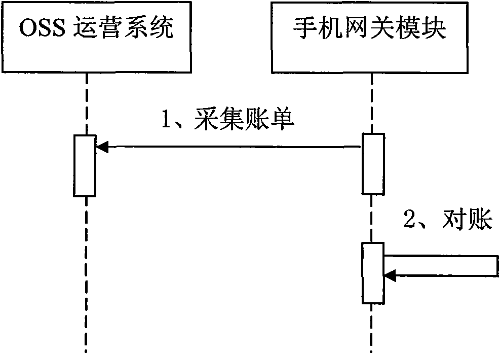 Method and system for collecting TV fee by virtue of cellphones