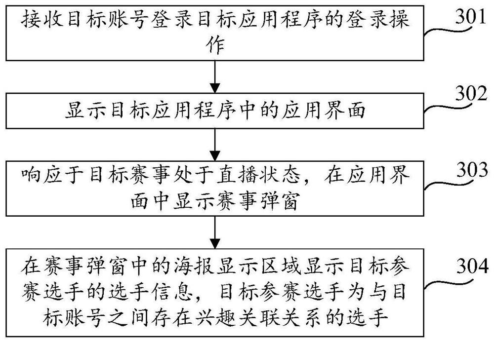 Competition popup window display method and device, equipment, medium and program product