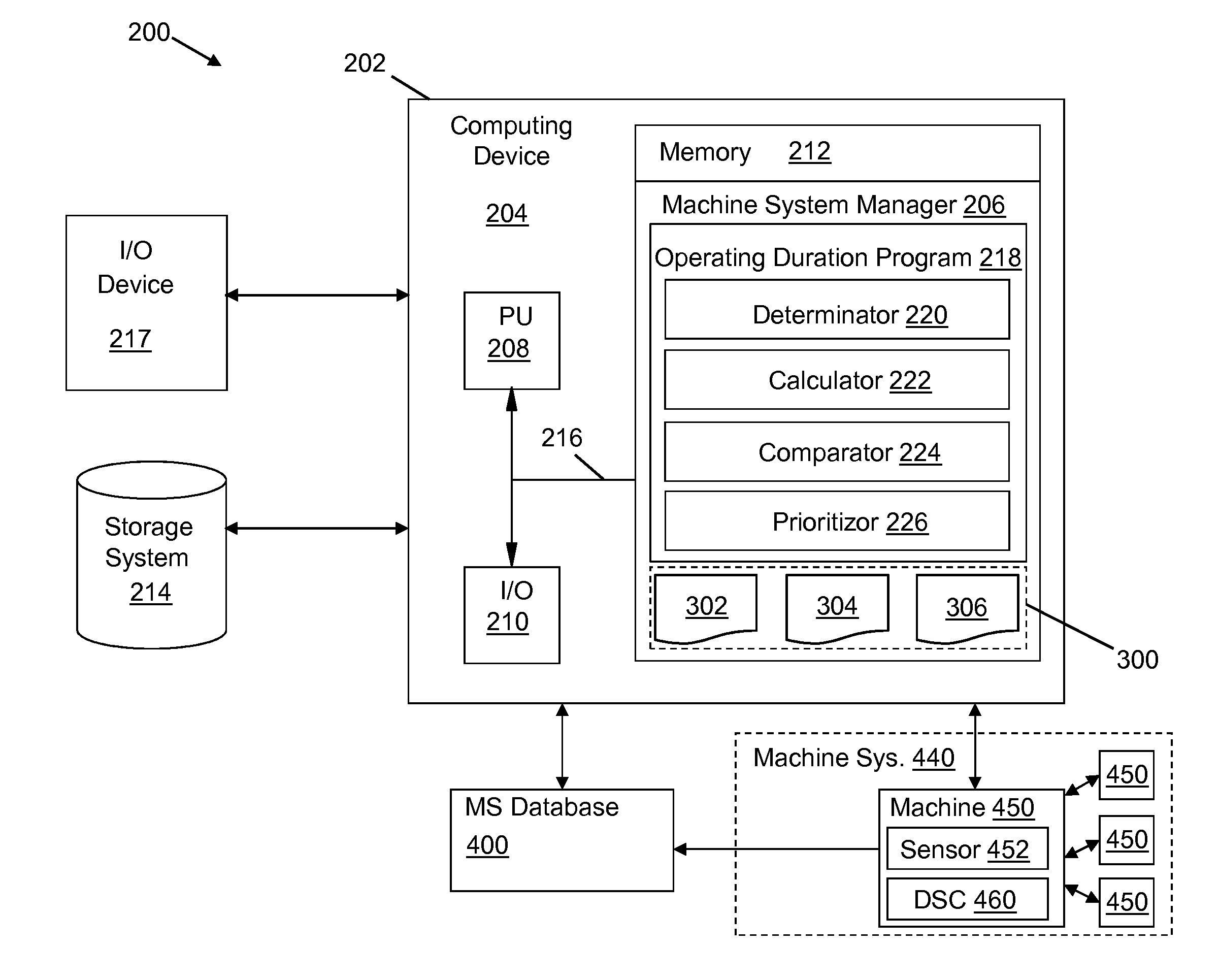 System and method for evaluating opportunities to extend operating durations