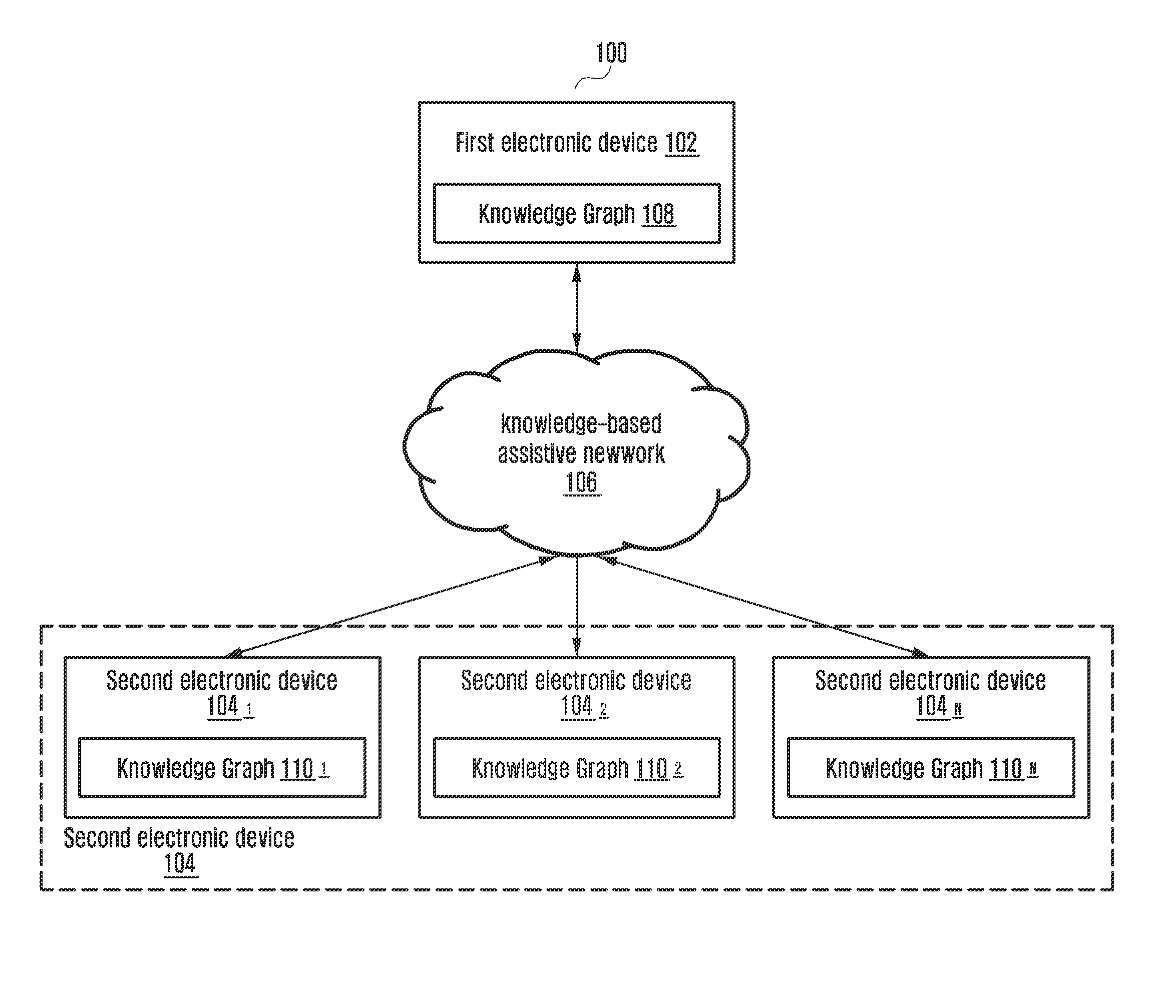 Dynamically modifying elements of user interface based on knowledge graph