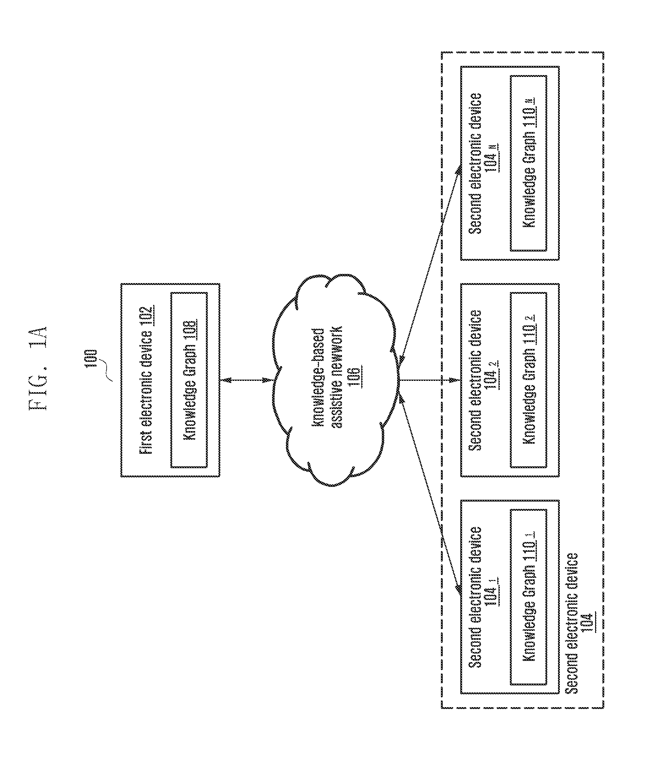 Dynamically modifying elements of user interface based on knowledge graph