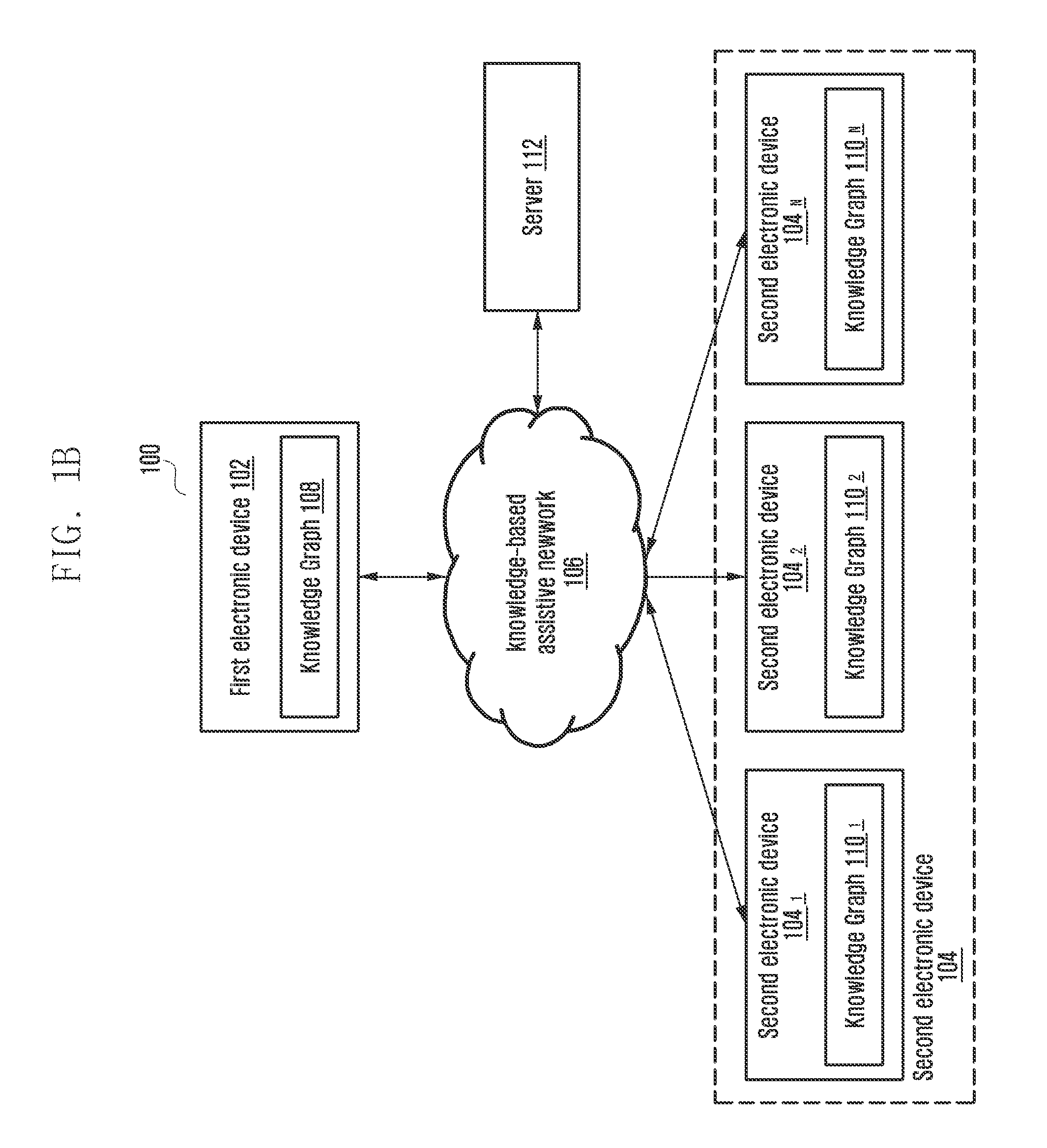 Dynamically modifying elements of user interface based on knowledge graph