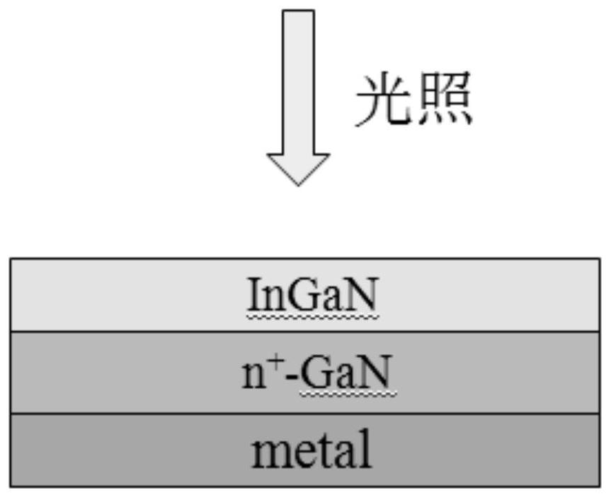 GaN-based device for artificial photosynthesis and preparation method thereof