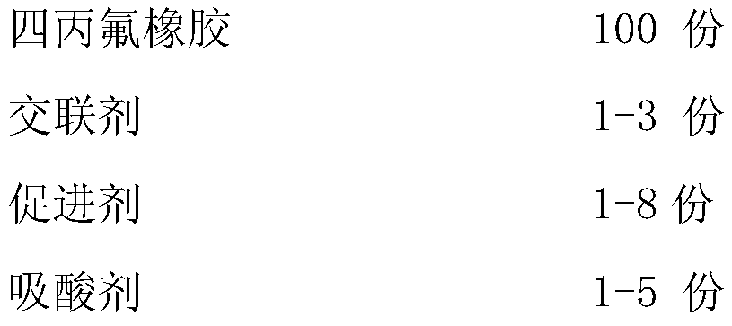 Terafluoroethylene-propylene rubber composition resistant to hydrogen sulfide corrosion and application thereof