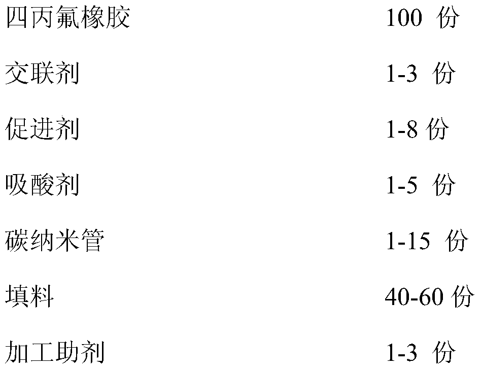 Terafluoroethylene-propylene rubber composition resistant to hydrogen sulfide corrosion and application thereof