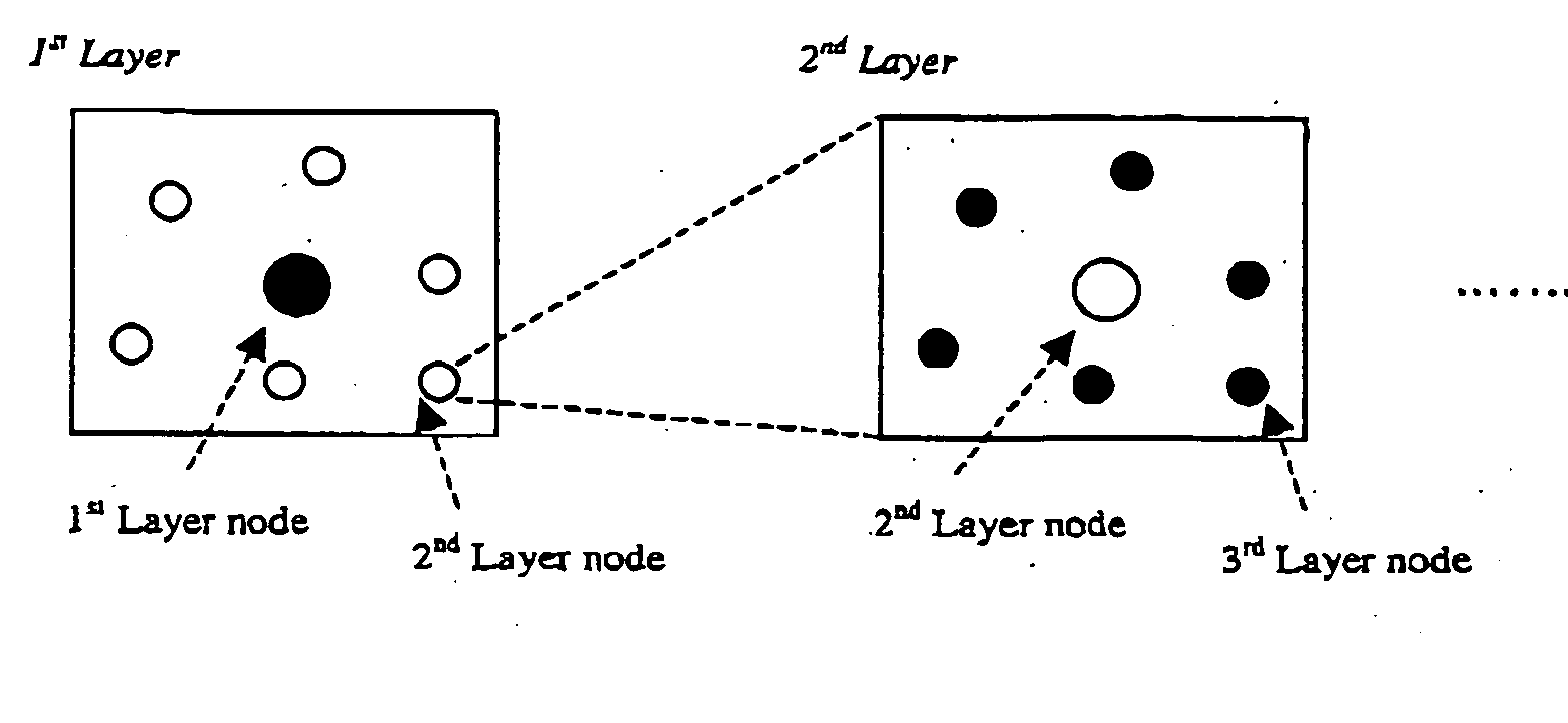 Route planning process