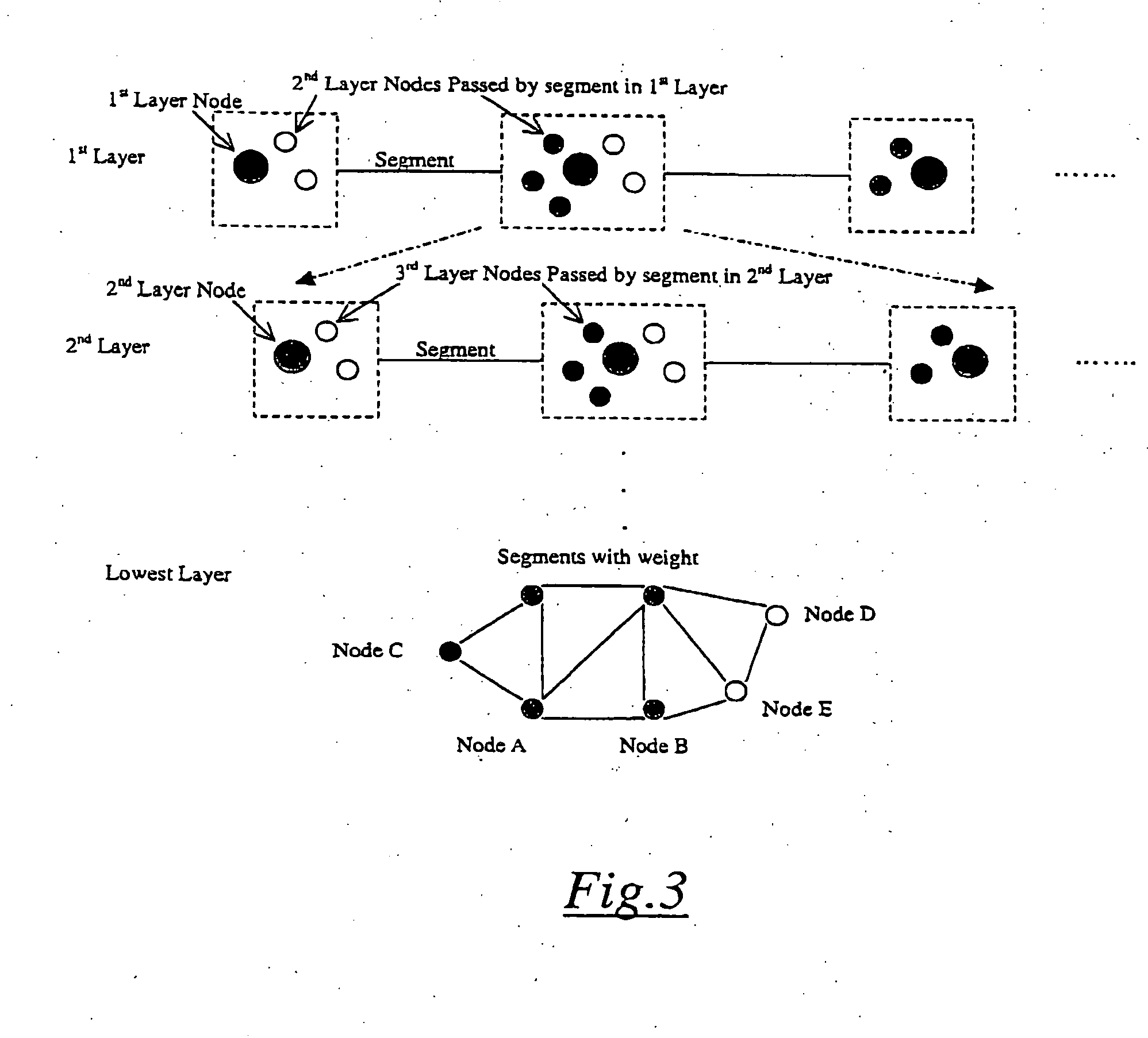 Route planning process