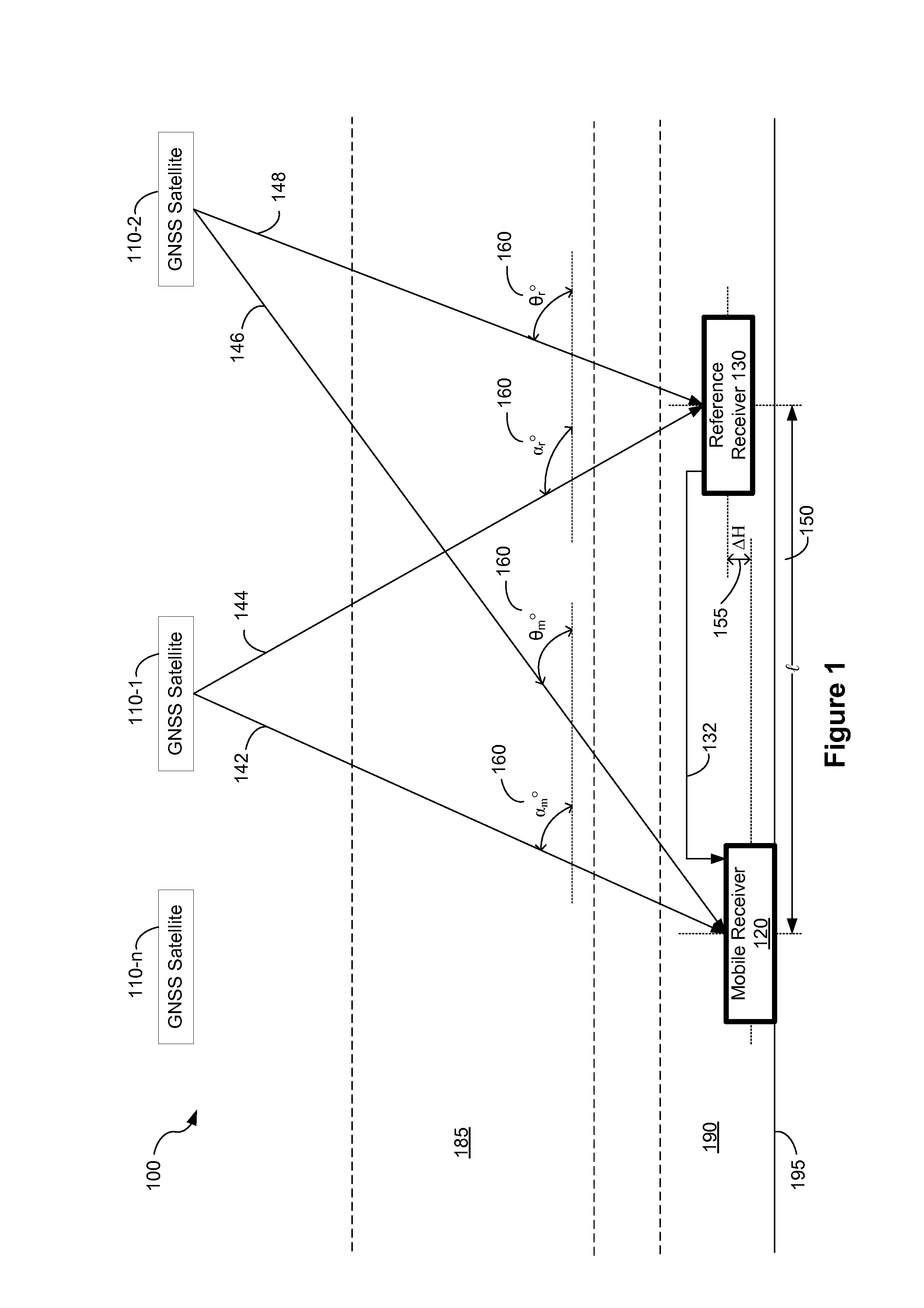 Distance dependent error mitigation in real-time kinematic (RTK) positioning