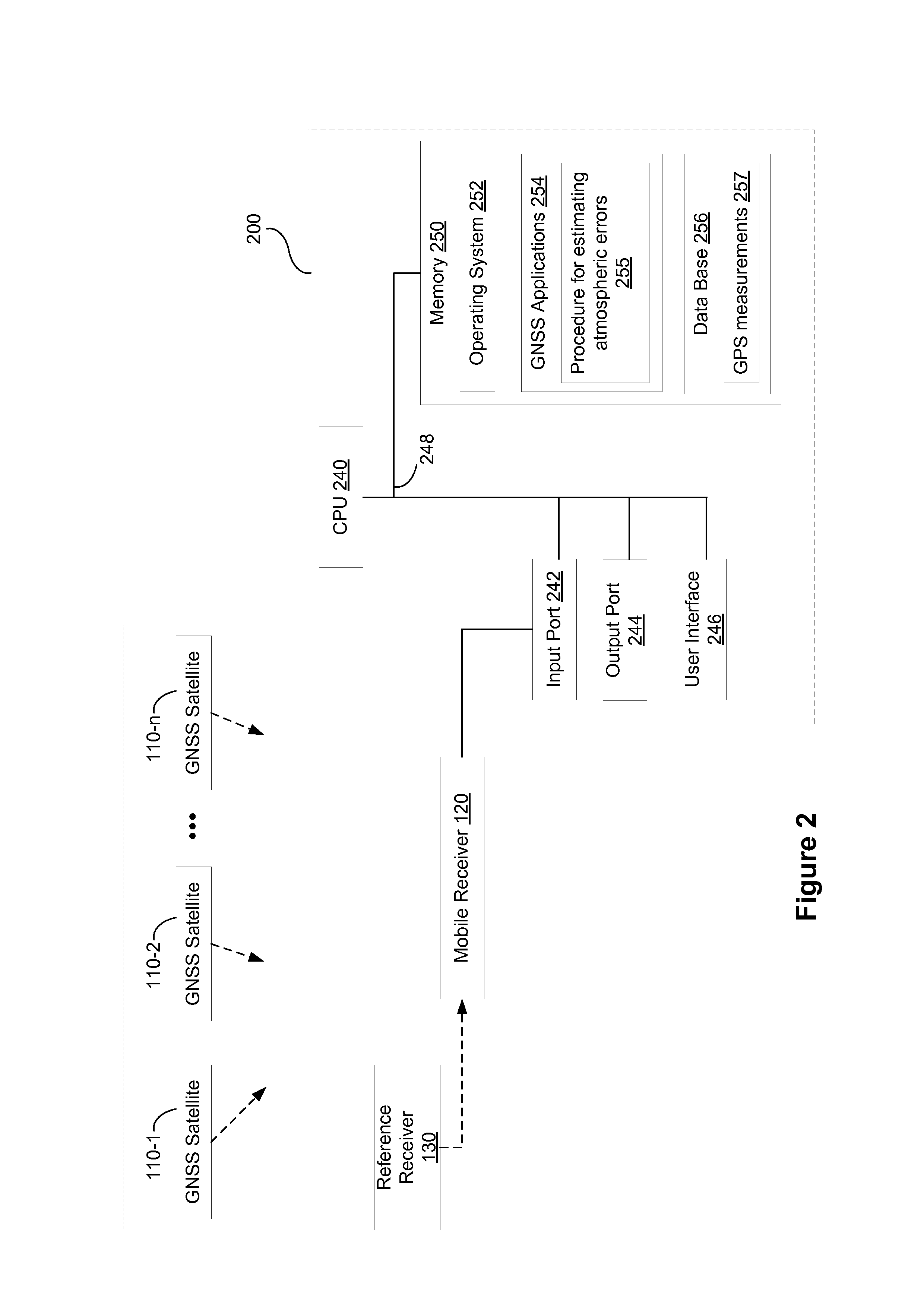 Distance dependent error mitigation in real-time kinematic (RTK) positioning