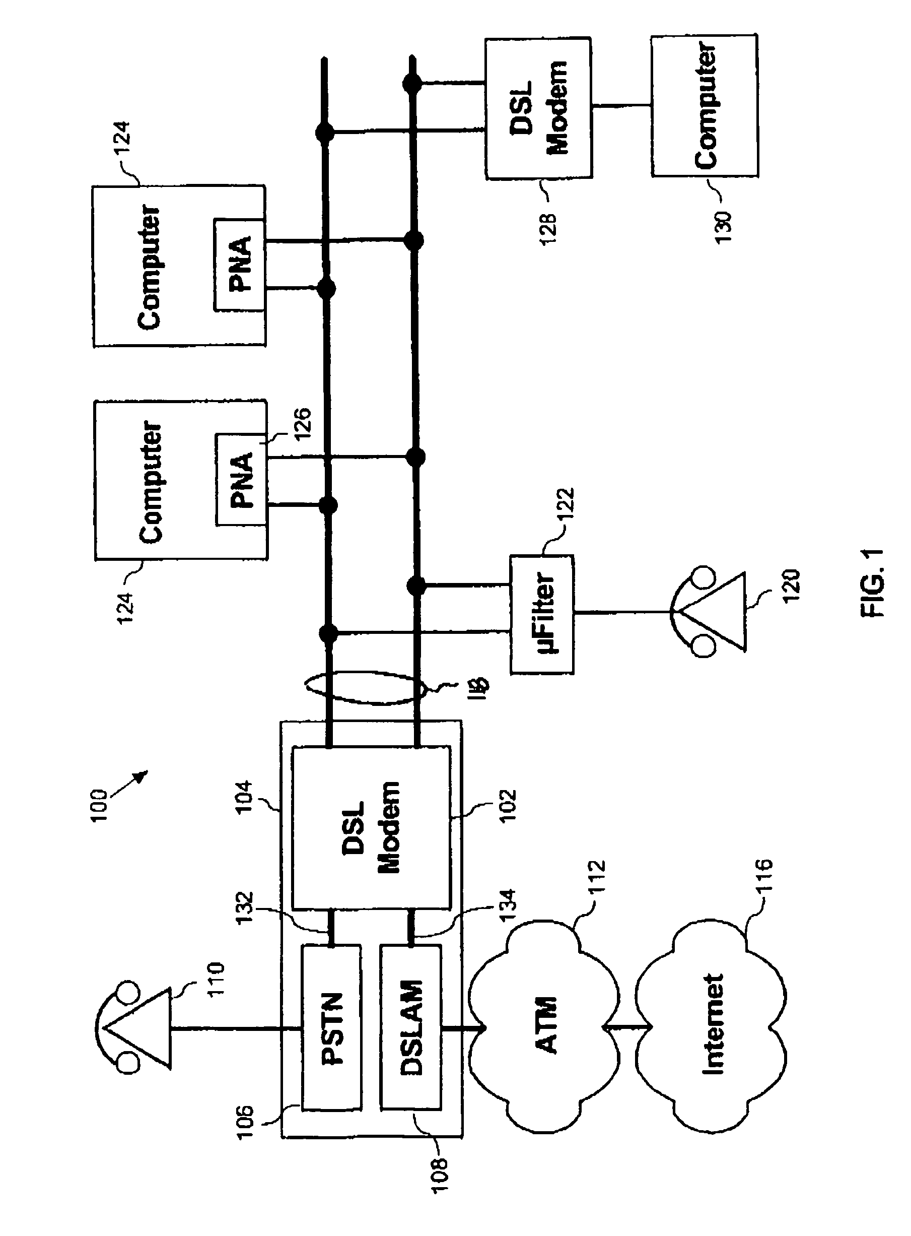 System and method for auto-configuration of a DSL modem