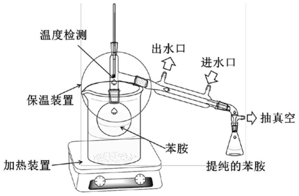 Preparation method of a self-assembled porous polyaniline/cobalt core-shell spherical structure absorbing material